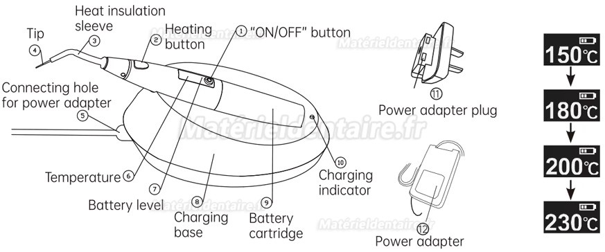 Syst&egrave;me d'obturation 3D Gutta Percha (Mecco Smart Fill-G + Mecco  Smart Fill-P)